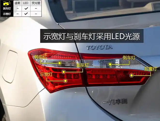 雾灯怎么只亮一个开大灯时有雾灯一边亮