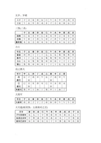 风水择日用神煞表