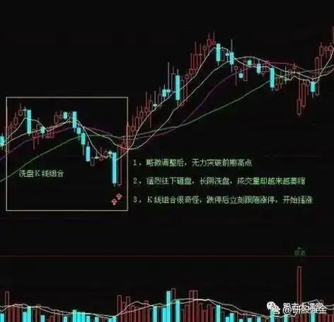 学会股票干货知识——主力常用的洗盘手法技巧