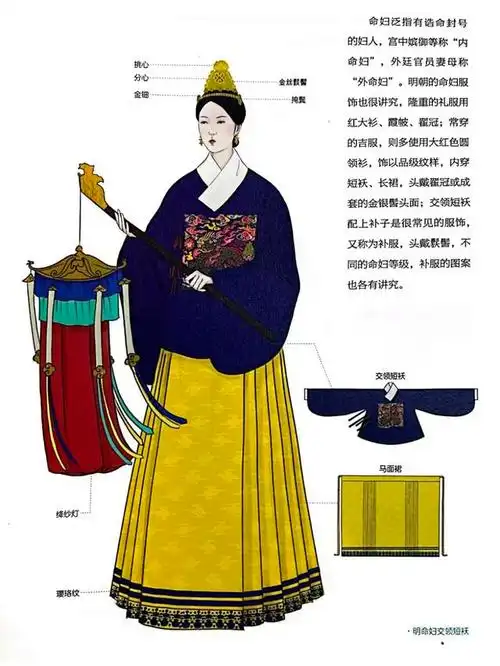 明朝宫廷服饰简介