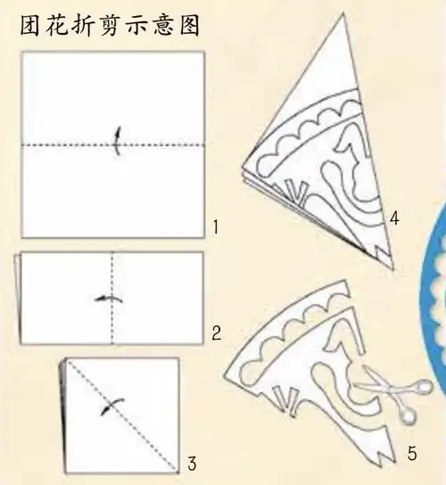 前锋学校 齐逸迪   剪纸在我国有上千年的历史,团花是剪纸中的一种