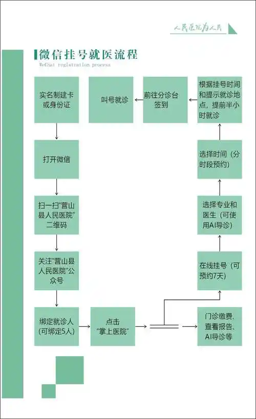 文章分类:预约挂号 分享到