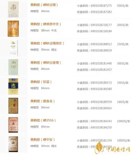 2020黄鹤楼香烟图片及价格介绍一览