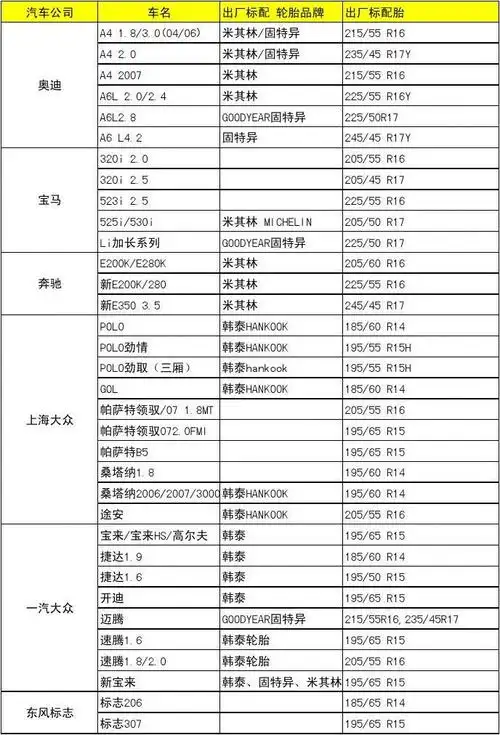 汽车轮胎规格配表