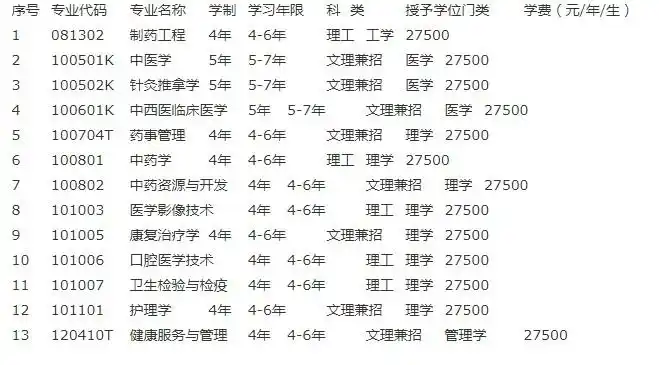 辽宁中医药大学杏林学院学费