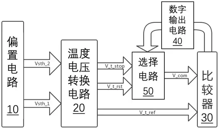 一种纯场效应管低功耗过温保护电路