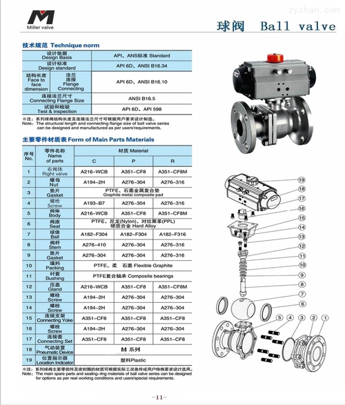 进口气动法兰球阀