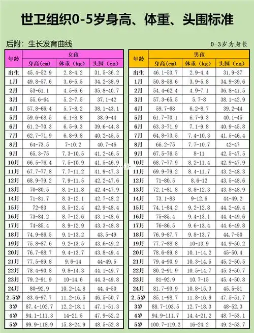 宝宝身高体重头围表来啦