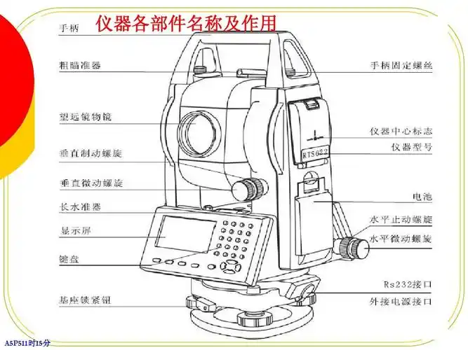 苏一光全站仪认识1ppt