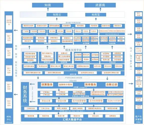 汇桔网产品20产品架构设计
