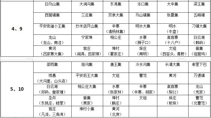 济南集市时间表