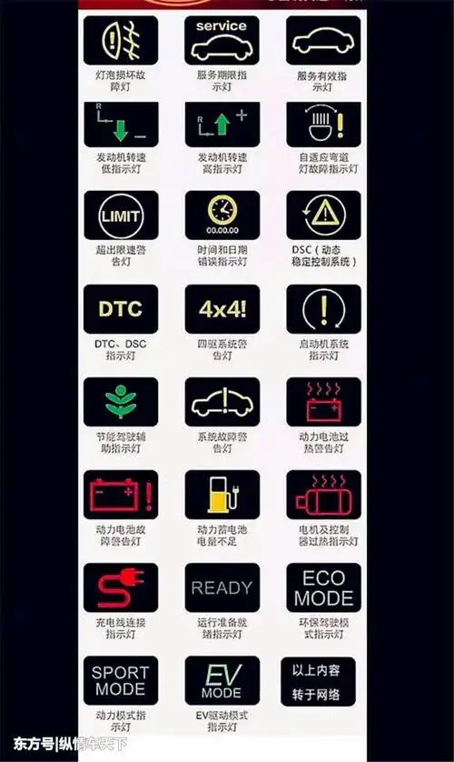 最全的汽车仪表盘指示灯解读,司机朋友必备,求人不如求己_东方汽车