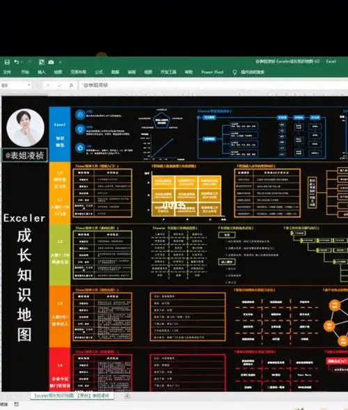 原创excel成长知识地图