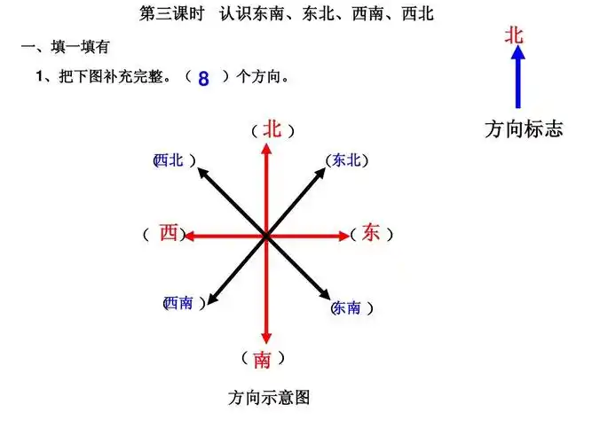 免费文档 所有分类 小学教育 数学 第三课时:认识东南,东北,西南,西北