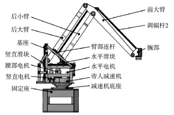 【技术】机器人自动包装码垛生产线的研究与设计_系统