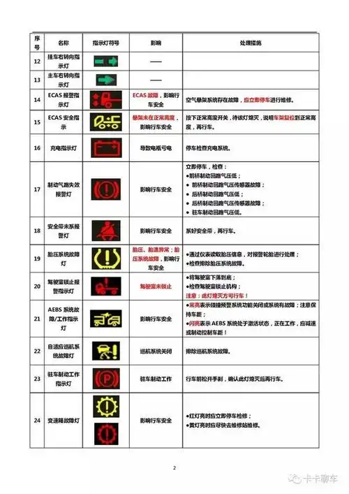 欧曼产品指示灯与开关
