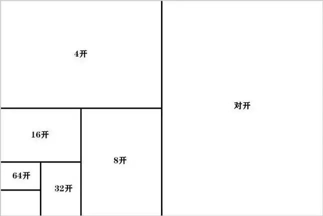 16开 - 热门商品专区