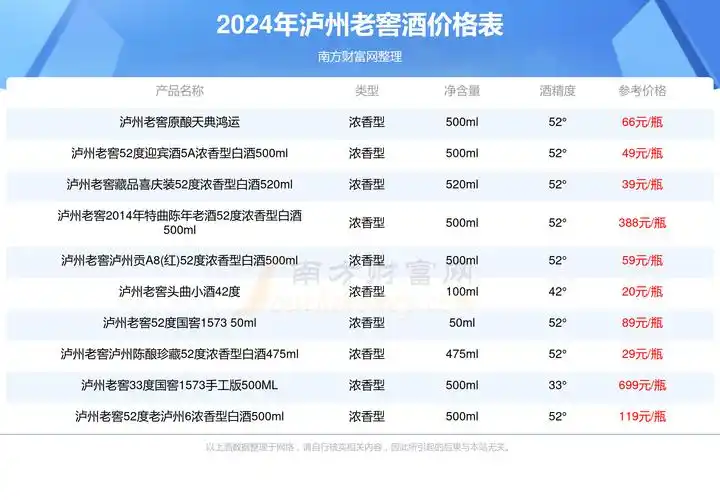 2024年泸州老窖特曲晶彩52度浓香型白酒500ml酒价格一瓶多少钱