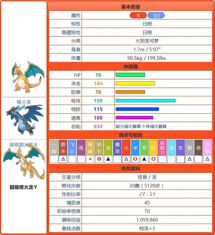 mega喷火龙y配招性格