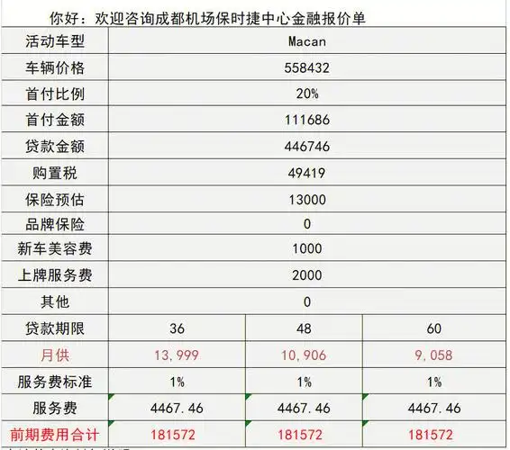 保时捷macan如果优惠25个点算抄底价格吗?