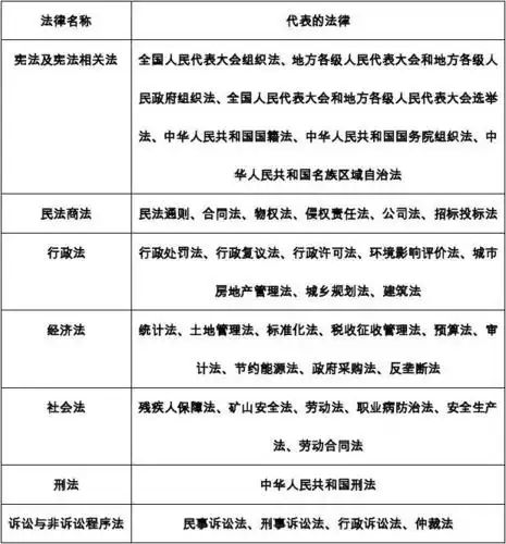 文档下载 所有分类 人文社科 法律资料 > 法律体系基本框架