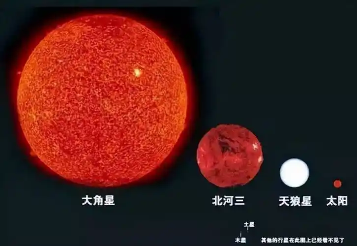 原创它是宇宙最大恒星体积是太阳100亿倍地球1亿亿倍什么概念