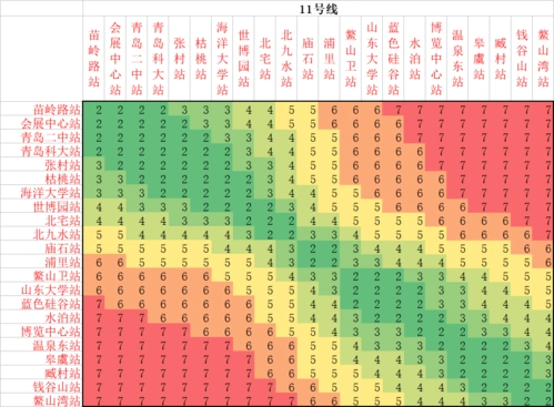 11号线票价表3号线票价表2号线票价表青岛地铁价格表
