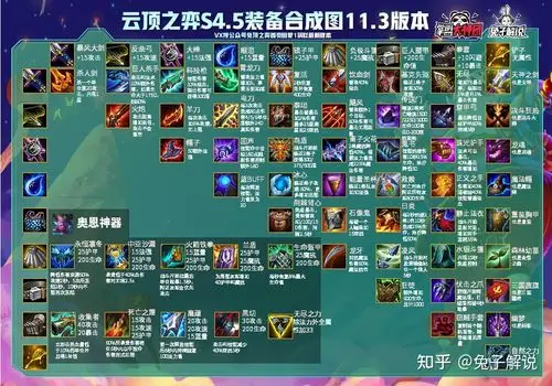 一篇文章彻底玩懂云顶之弈s45赛季从零轻松钻石大师