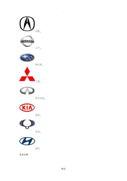 全世界汽车商标大全