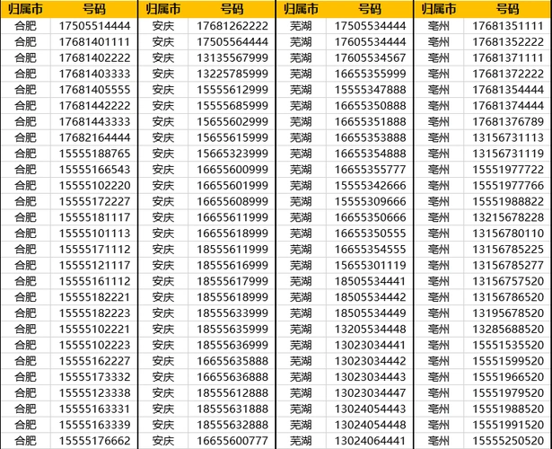 中国移动手机靓号安徽电话号移动手机卡三连号联通手机号5g豹子号电信