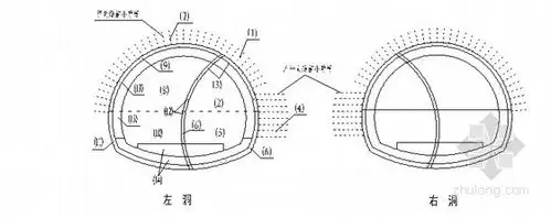 正向单侧壁导坑法施工步骤示意图