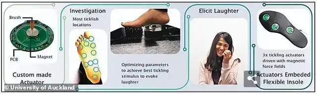 让脚怕痒的10个妙招,让脚止痒的妙招(由此开发的挠痒痒鞋垫可延缓衰老