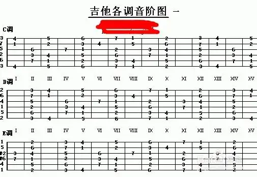 吉他音阶怎么学什么意思c大调音阶