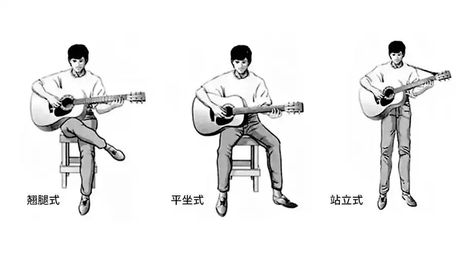 吉他干货初学者弹吉他手疼怎么办
