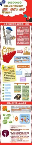 【一分钟学宪法】全国人民代表大会的性质,地位及组成是怎样的?