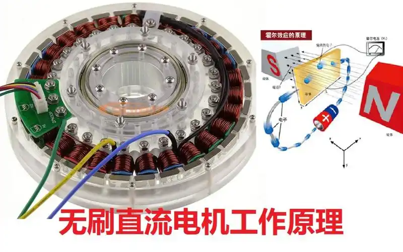 活动  十几年好不容易拆修一次电动车,必须讲讲无刷直流电机的工作