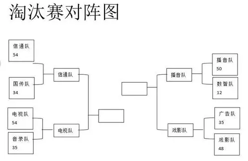 长臂一挥,大幅度勾手打成一个2 1,而戏影队10号仍在内线频频制造杀伤