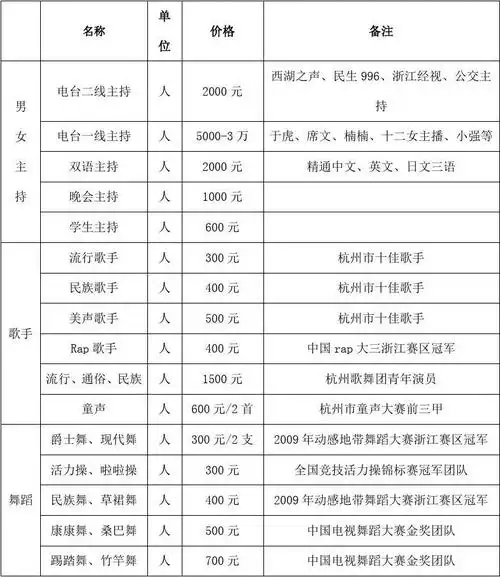 演出演艺报价单 (以杭州晚宴价格为准——不代表费莺屯獾睾献骷鄹)
