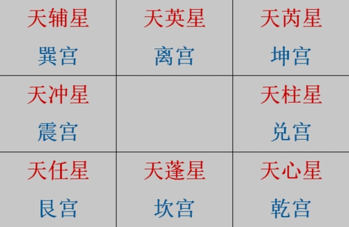 为啥说了解"九星",是打开奇门遁甲神秘世界大门的钥匙呢