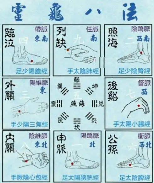 八卦诊疗