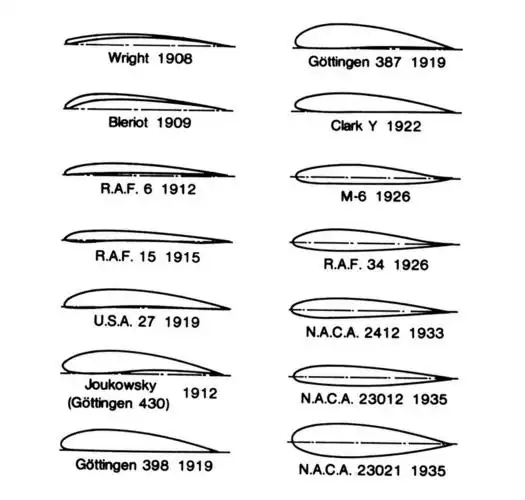 寻找最完美的机翼