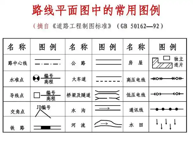 工程制图 道路,桥梁,涵洞,隧道工程图ppt