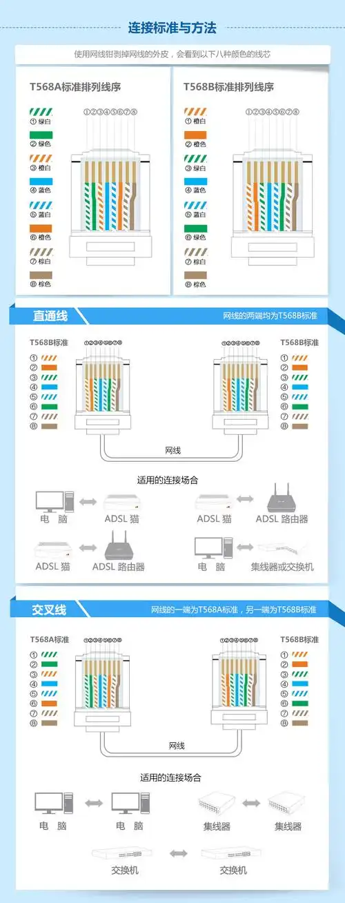 七类水晶头网线钳7类专用多功能压线钳子网络工具网钳