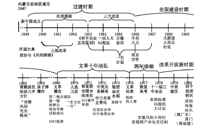 【新】2018学年人教版八年级历史下册复习提纲整理