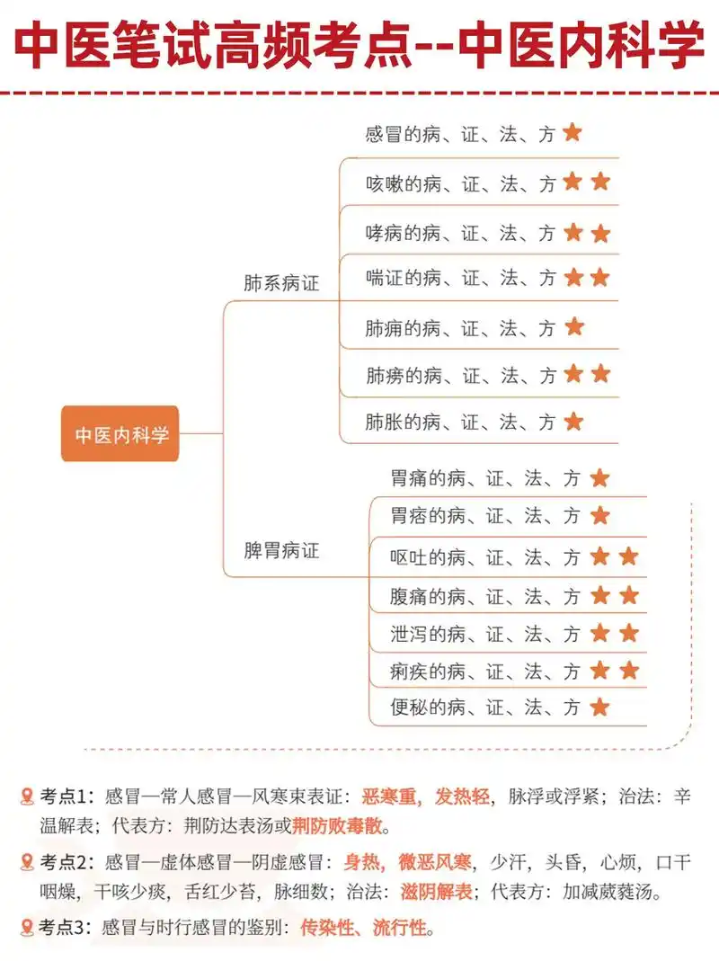 中医内科学是以中医理论阐述内科疾病的病因病机,证 - 抖音