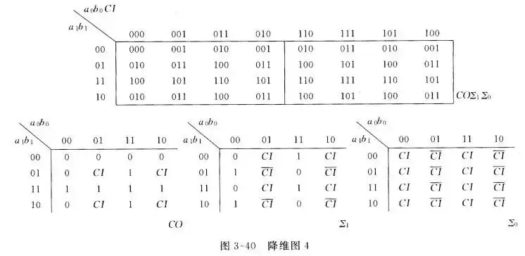正确答案:2位全加器功能可用五变量卡诺