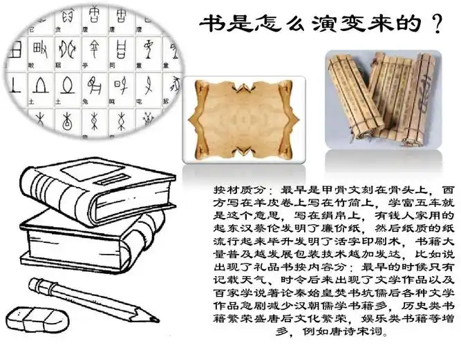 书是怎么演变来的?