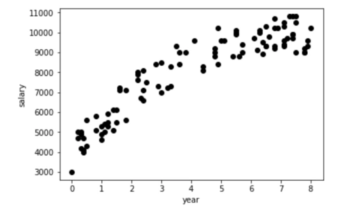 matplotlib绘制散点图为什么画出来点变小蝌蚪了如何解决