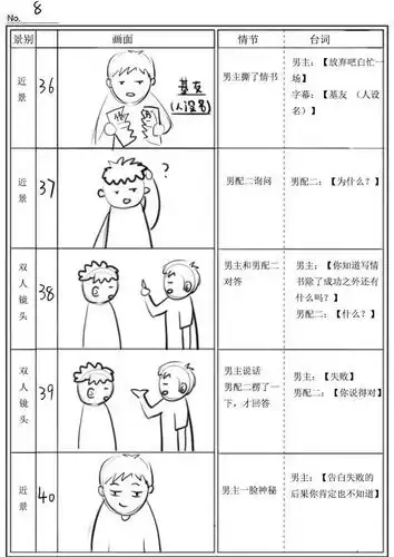 【短视频剧本】抖音5分钟"分镜头脚本设计"分享《校园喜剧》