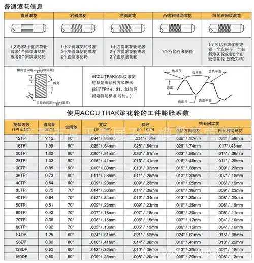 进口网纹gegv美国accu滚花轮压花轮求购网纹压花轮gv美国滚花刀